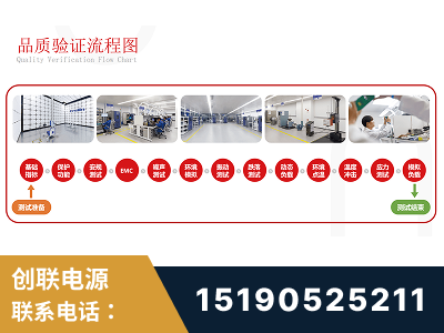霍州-全流程品质验证体系完善